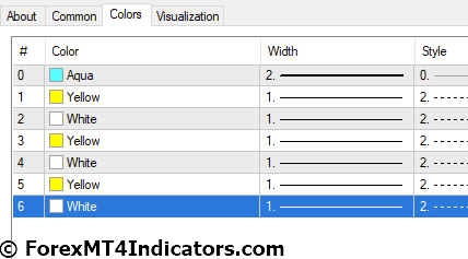 VWAP Plus MT4 Indicator Settings