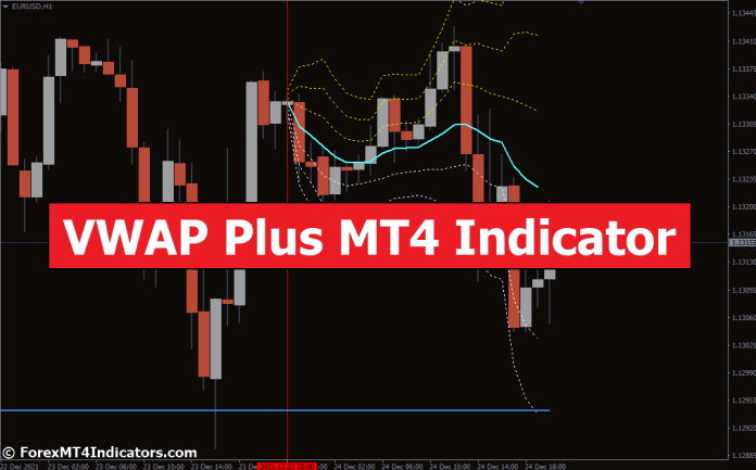 VWAP Plus MT4 Indicator