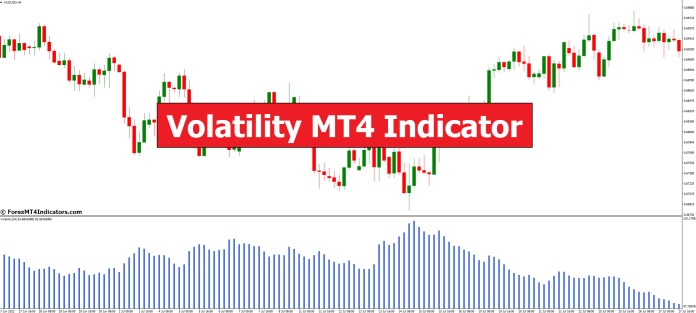 Volatility MT4 Indicator