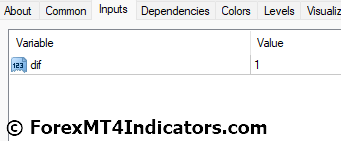 WeisWave MT4 Indicator Settings