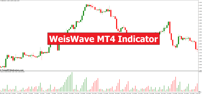 WeisWave MT4 Indicator