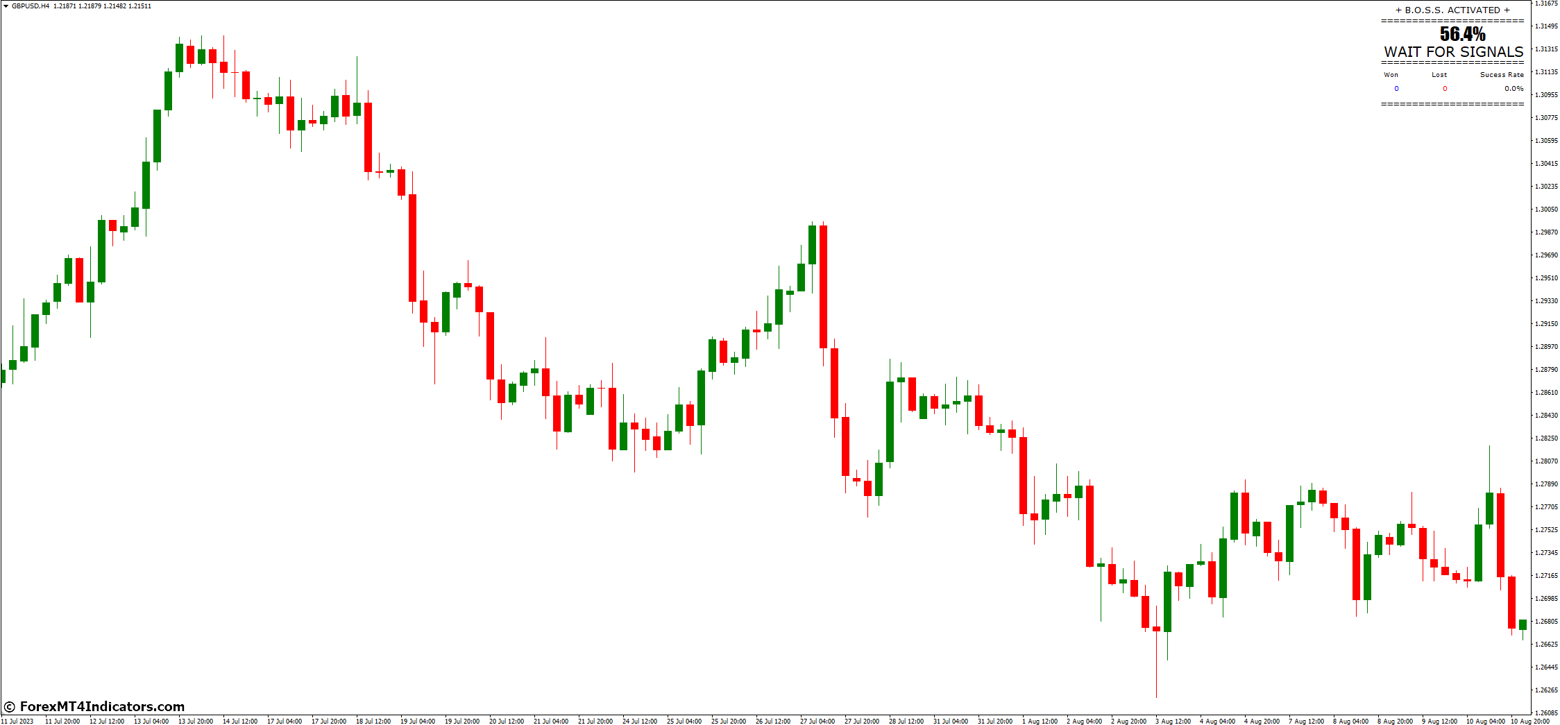 Why Traders Prefer the Boss Binary Options MT4 Indicator