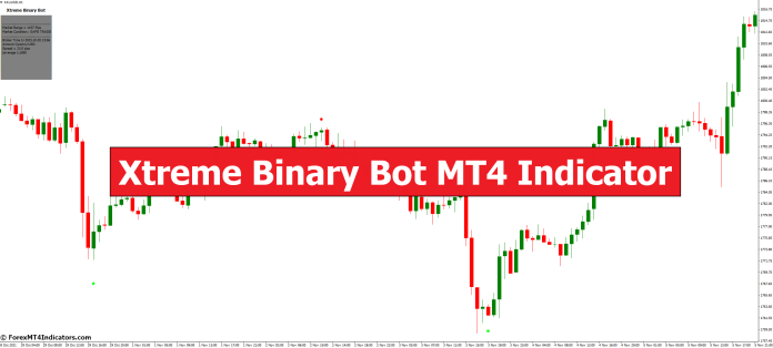 Xtreme Binary Bot MT4 Indicator