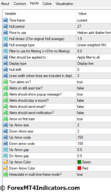 Zero Lag Moving Average MT4 Indicator 5 Zero Lag Moving Average MT4 Indicator Settings