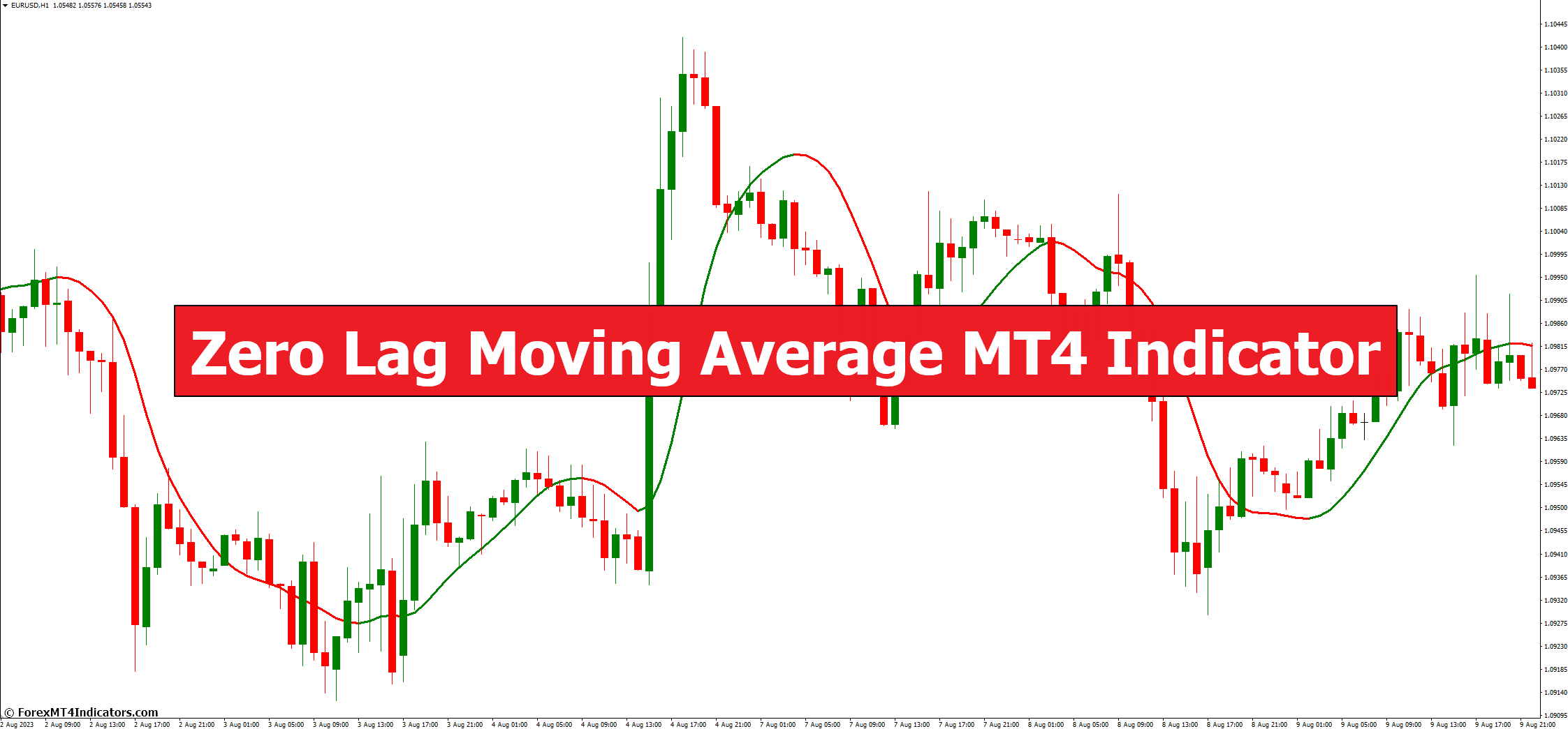 Zero Lag Moving Average MT4 Indicator 1 Zero Lag Moving Average MT4 Indicator