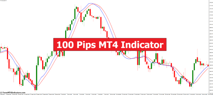 100 Pips MT4 Indicator