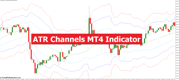 ATR Channels MT4 Indicator