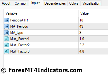 ATR Channels MT4 Indicator Settings
