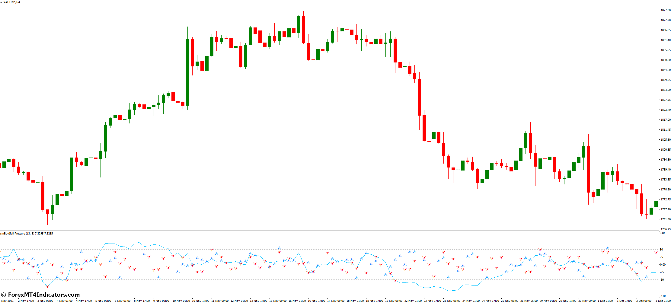 Benefits and Limitations