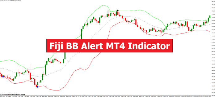 Fiji BB Alert MT4 Indicator