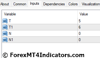 Follow Trend MT4 Indicator Settings