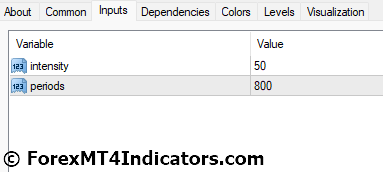 Free Scalping MT4 Indicator 5 Free Scalping MT4 Indicator Settings