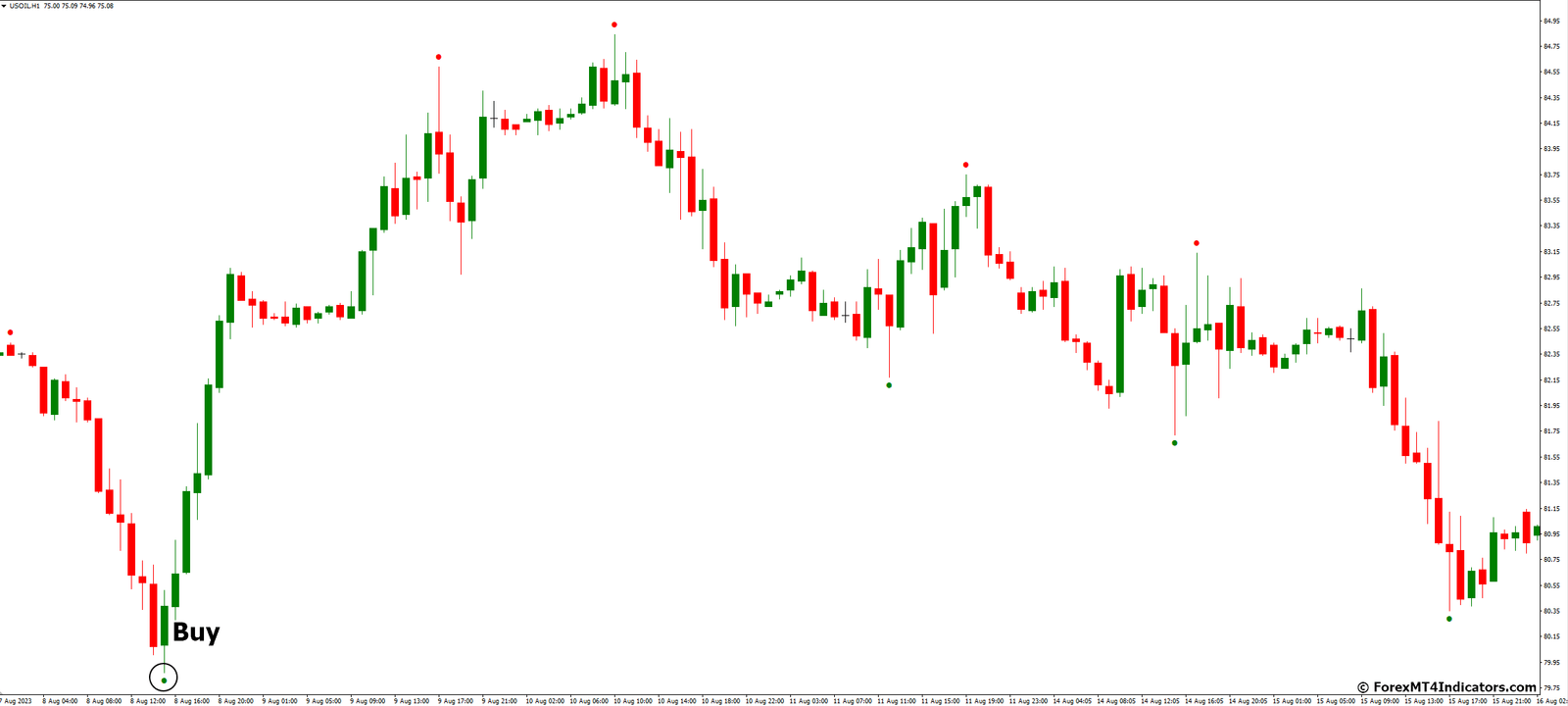 How to Trade with BO Turbo Alert MT4 Indicator - Buy Entry