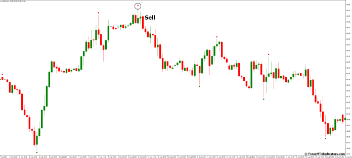 How to Trade with BO Turbo Alert MT4 Indicator - Sell Entry