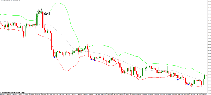 How to Trade with Fiji BB Alert MT4 Indicator - Sell Entry