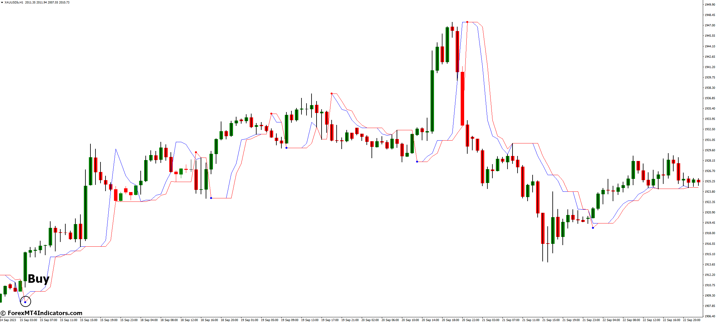 How to Trade with Follow Trend MT4 Indicator - Buy Entry
