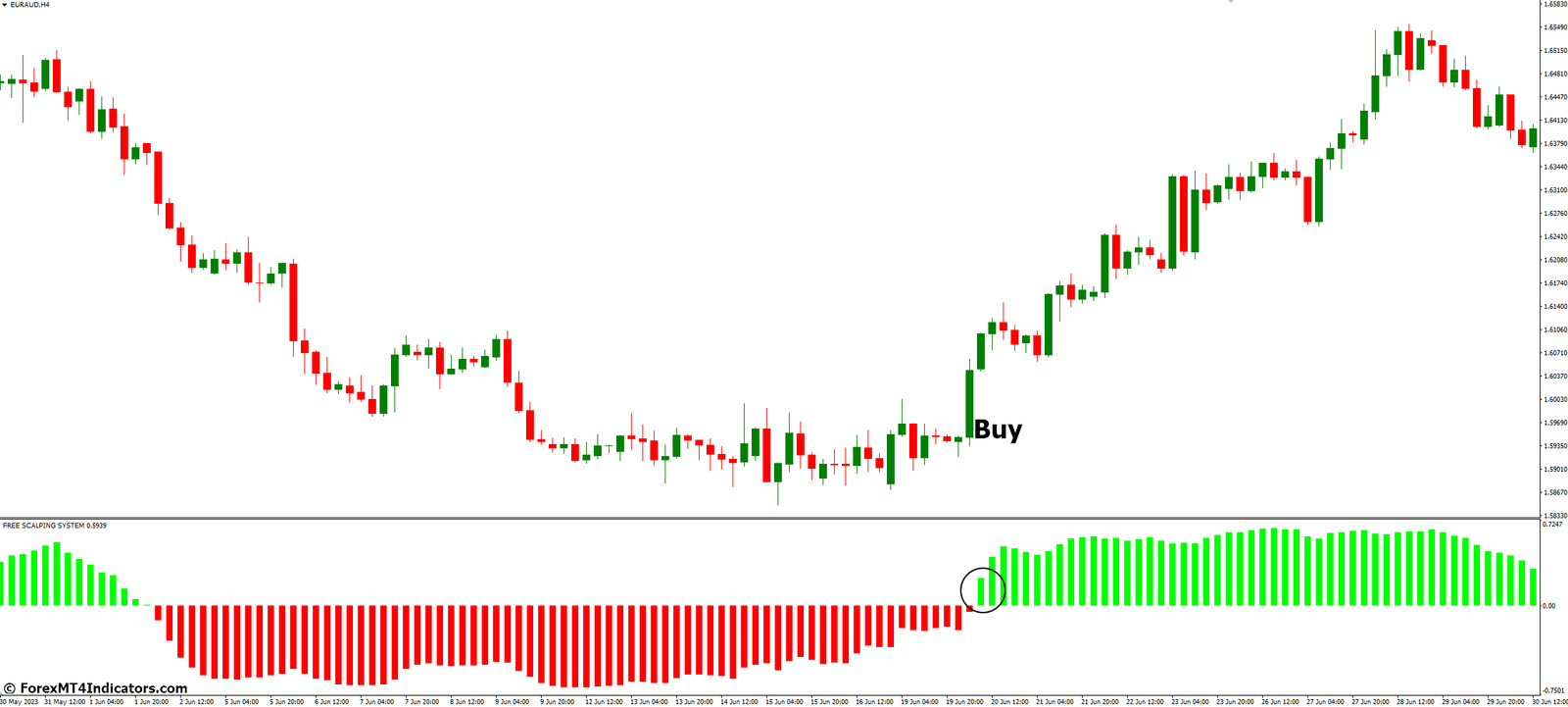 Free Scalping MT4 Indicator 3 How to Trade with Free Scalping MT4 Indicator - Buy Entry