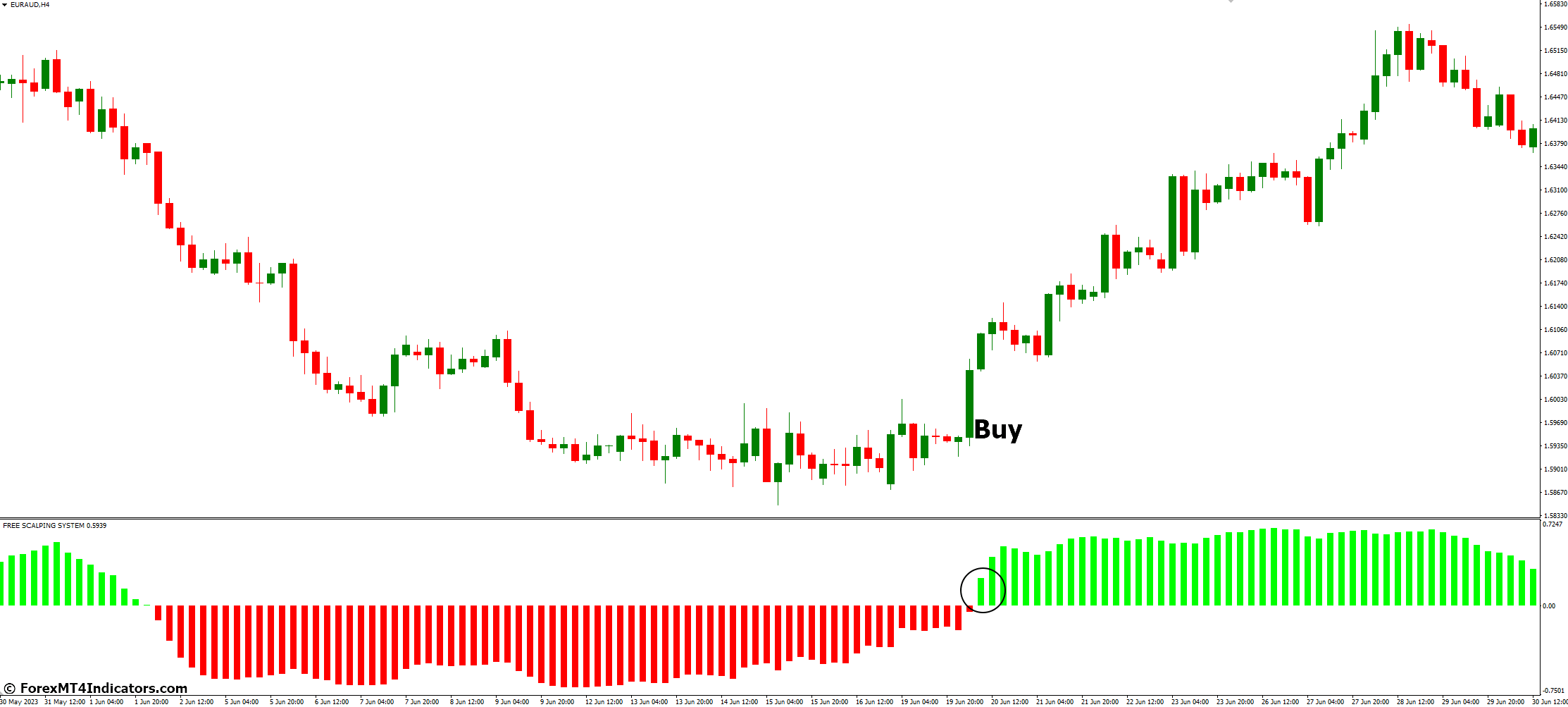 How to Trade with Free Scalping MT4 Indicator - Buy Entry