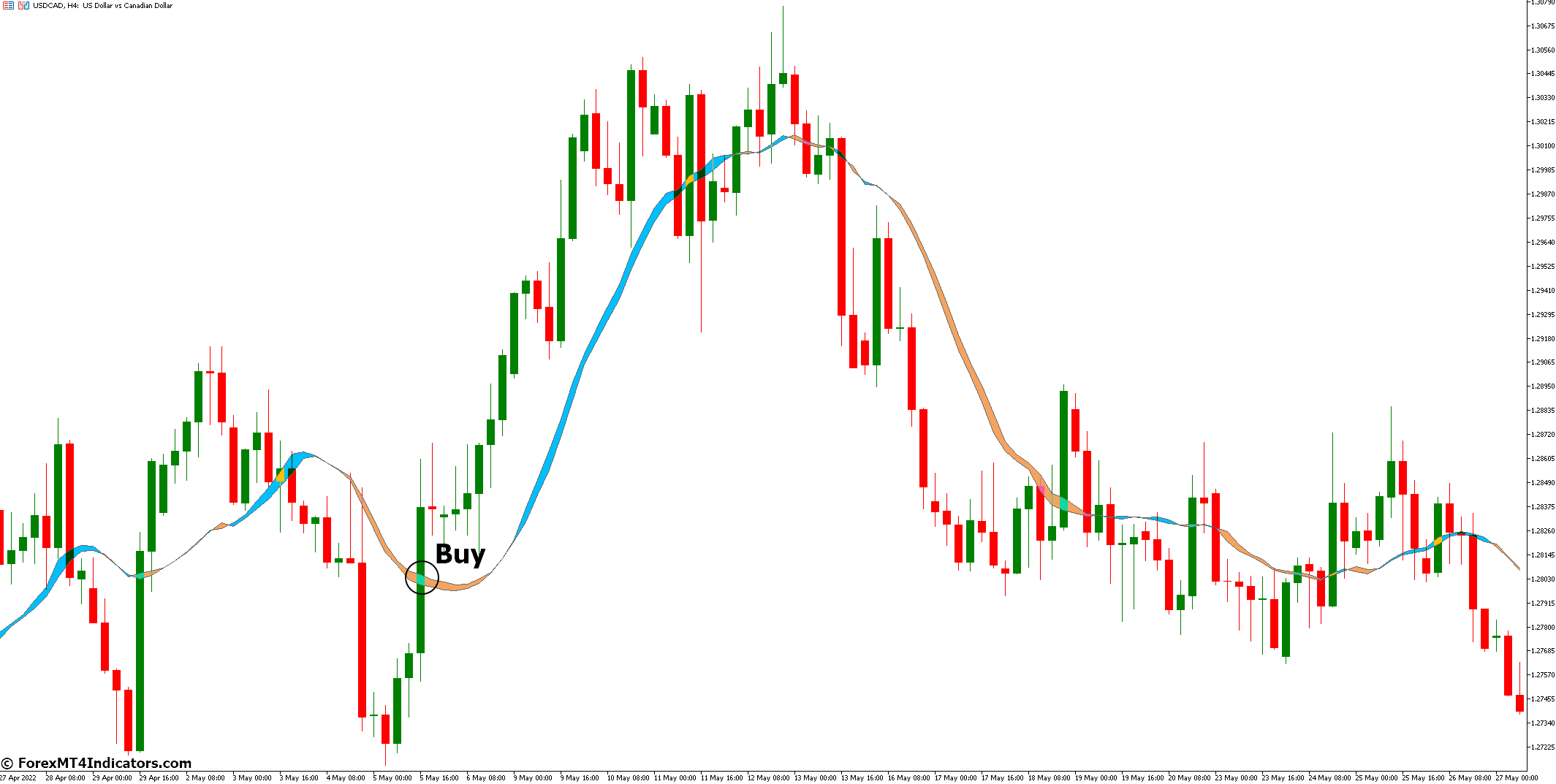 How to Trade with Moving Average Ribbon MT5 Indicator - Buy Entry