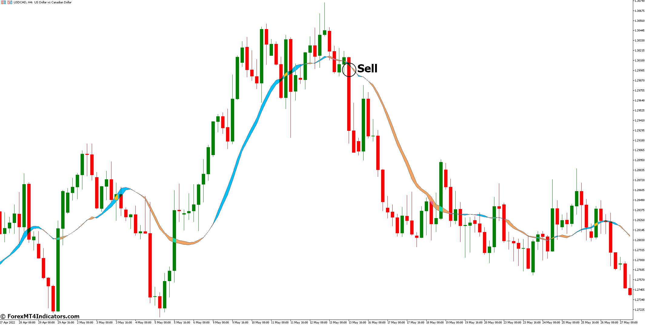 How to Trade with Moving Average Ribbon MT5 Indicator - Sell Entry
