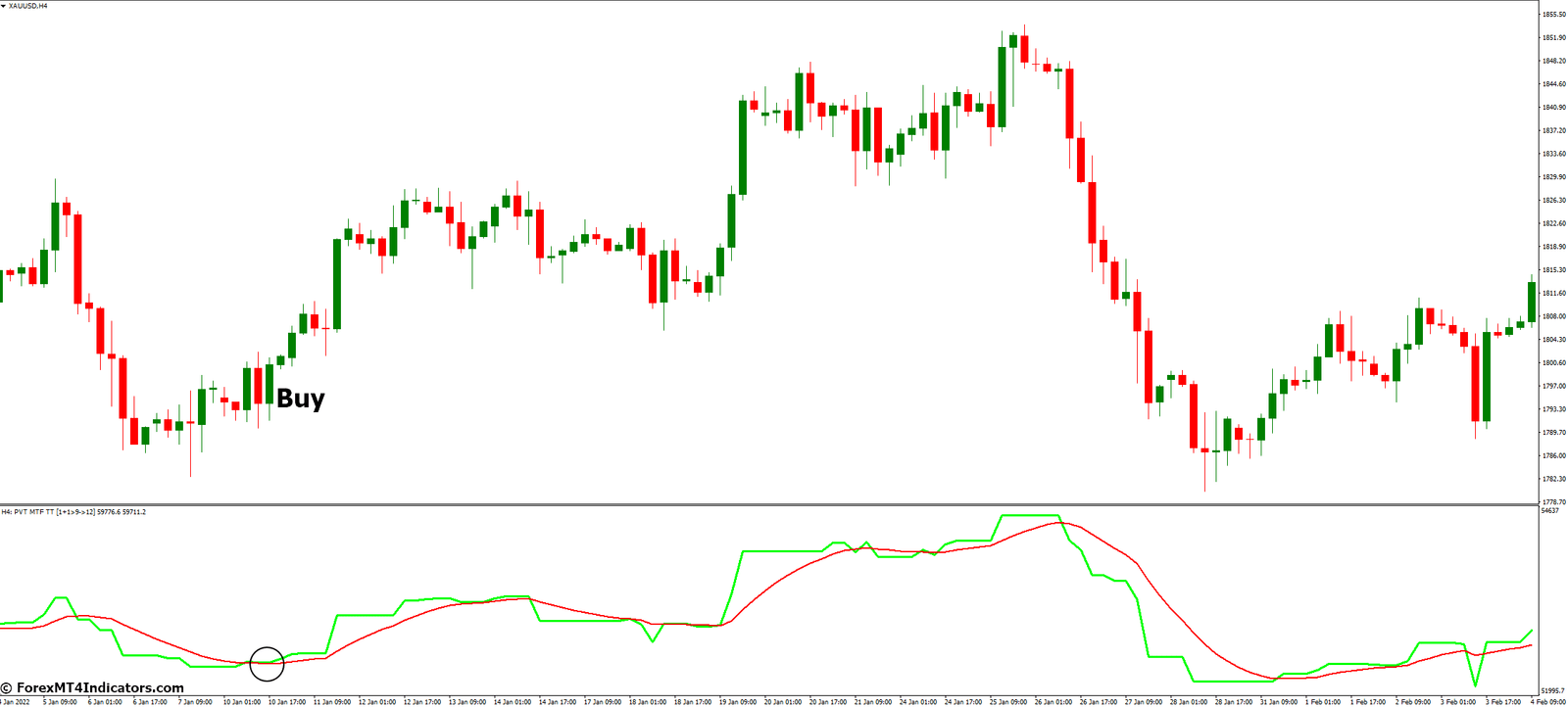 How to Trade with Price Volume Trend MTF MT4 Indicator - Buy Entry