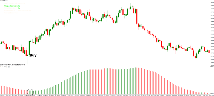 How to Trade with Scalper Dream MT4 Indicator - Buy Entry