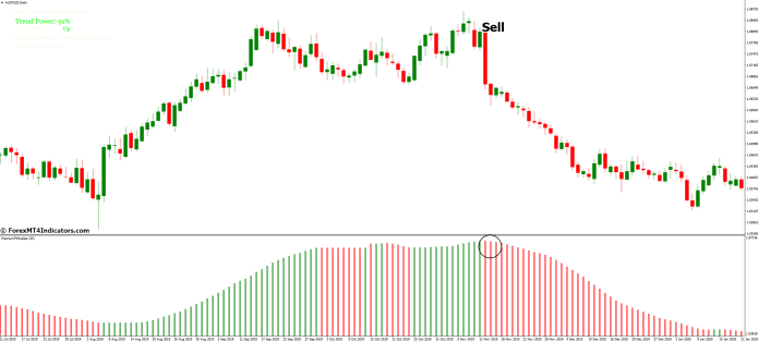 How to Trade with Scalper Dream MT4 Indicator - Sell Entry