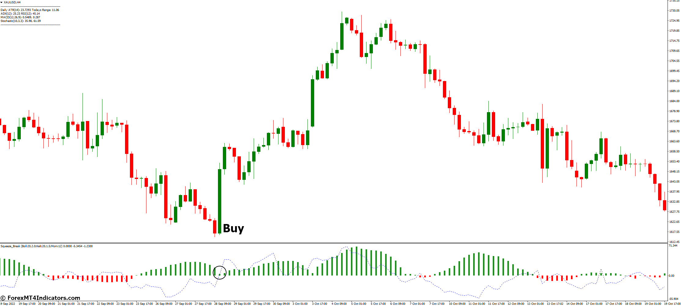How to Trade with Squeeze Break MT4 Indicator - Buy Entry