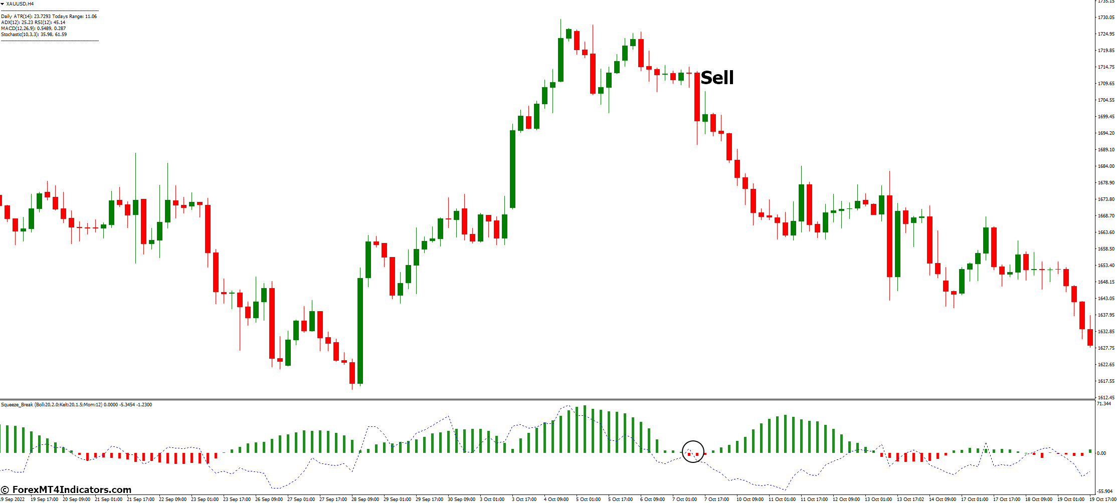 Squeeze Break MT4 Indicator 4 How to Trade with Squeeze Break MT4 Indicator - Sell Entry