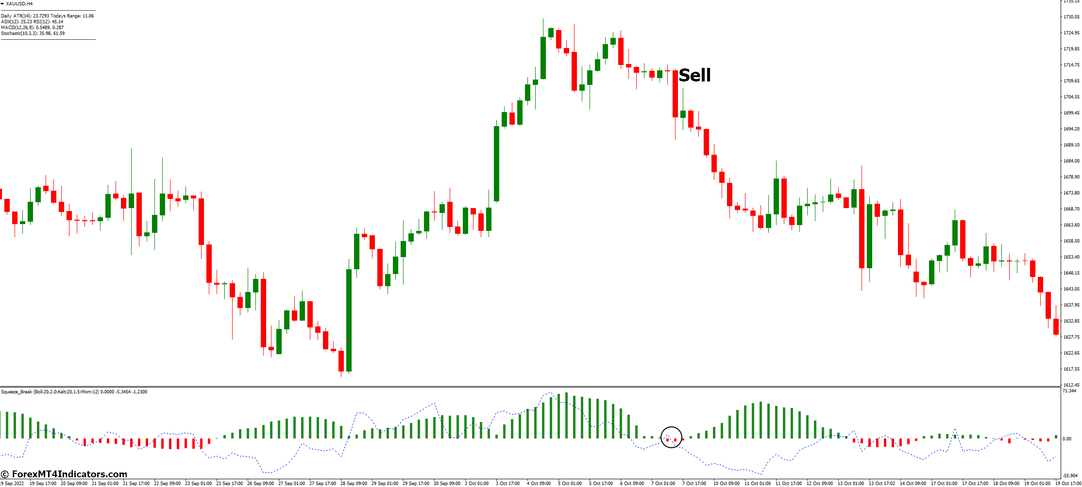 How to Trade with Squeeze Break MT4 Indicator - Sell Entry