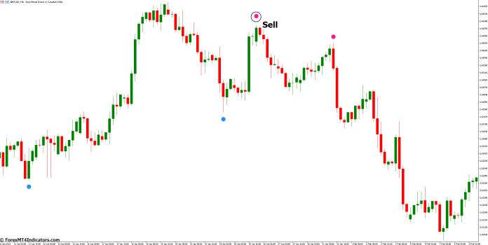 How to Trade with Super Signals MT5 Indicator - Sell Entry