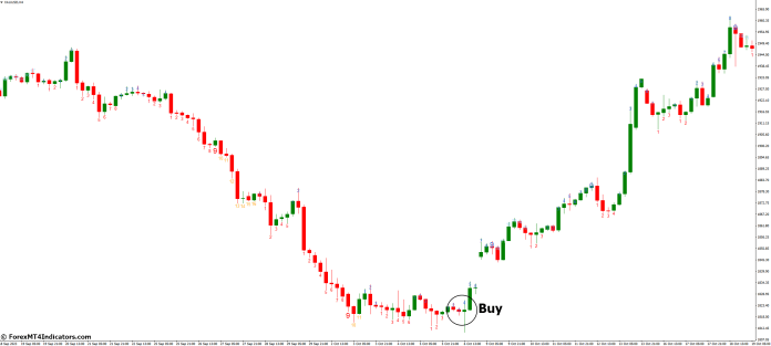 How to Trade with TD Sequential MT4 Indicator - Buy Entry
