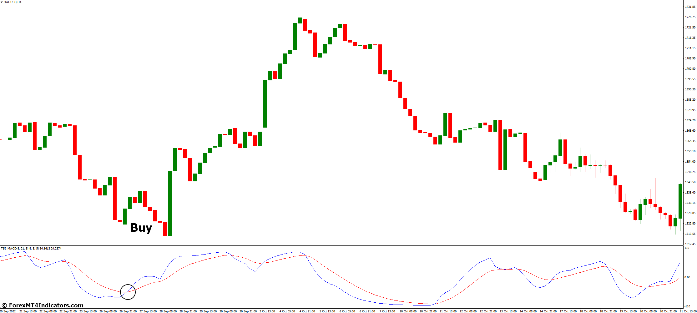 How to Trade with TSI MACD MT4 Indicator - Buy Entry