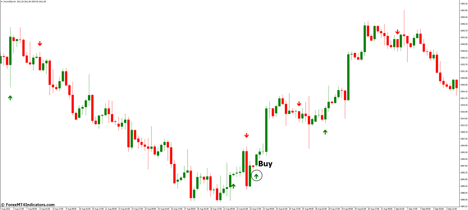 Trend Signal MT4 Indicator 3 How to Trade with Trend Signal MT4 Indicator - Buy Entry