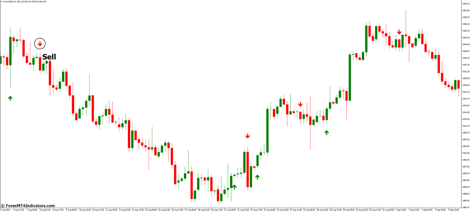 Trend Signal MT4 Indicator 4 How to Trade with Trend Signal MT4 Indicator - Sell Entry