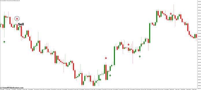 How to Trade with Trend Signal MT4 Indicator - Sell Entry