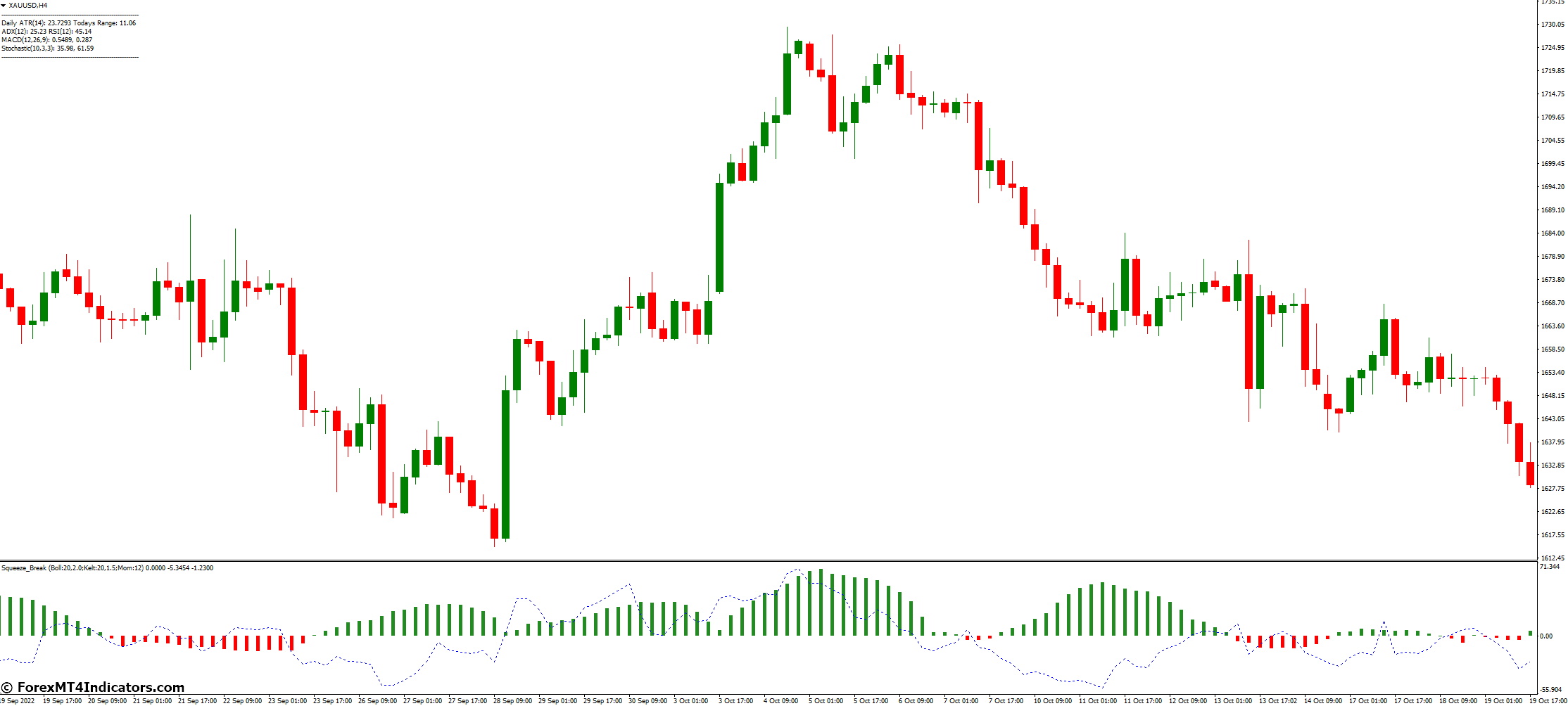 Squeeze Break MT4 Indicator 2 How to Use the Squeeze Break MT4 Indicator