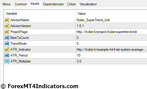 Kolier SuperTrend MT4 Indicator Settings