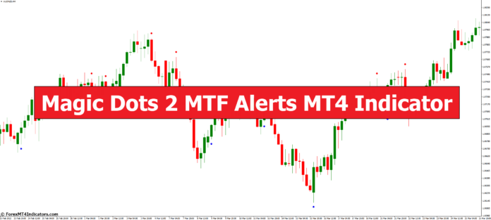 Magic Dots 2 MTF Alerts MT4 Indicator