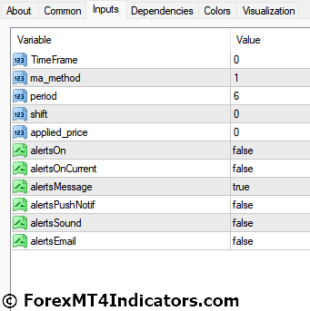 Magic Dots 2 MTF Alerts MT4 Indicator Settings