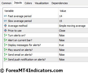 Moving Average Ribbon MT5 Indicator Settings