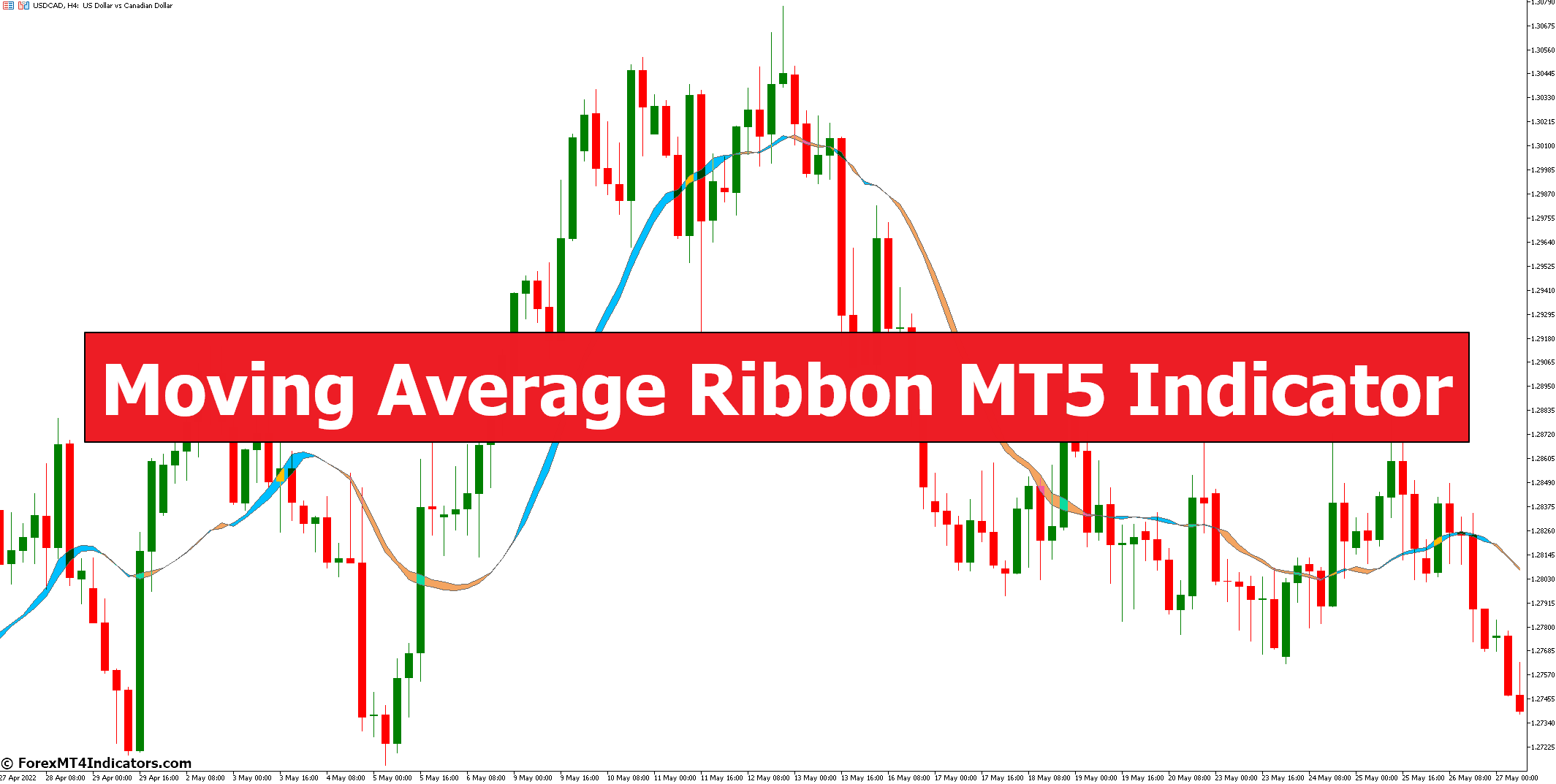 Moving Average Ribbon MT5 Indicator