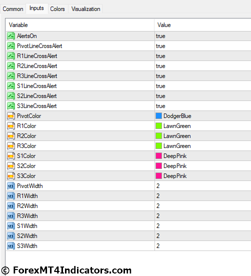 Pivot Alert MT4 Indicator Settings