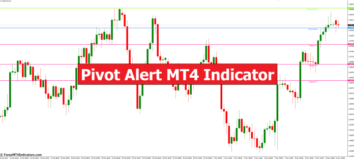 Pivot Alert MT4 Indicator