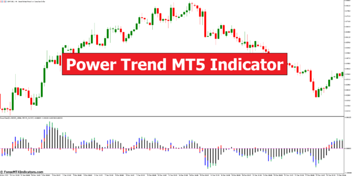Power Trend MT5 Indicator Power Trend MT5 Indicator