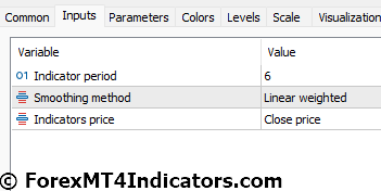 Power Trend MT5 Indicator 5 Power Trend MT5 Indicator Settings