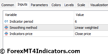Power Trend MT5 Indicator Settings