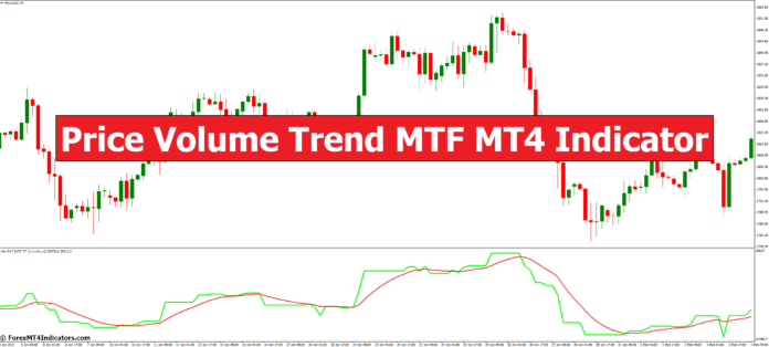 Price Volume Trend MTF MT4 Indicator