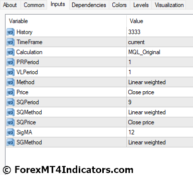 Price Volume Trend MTF MT4 Indicator - ForexMT4Indicators.com