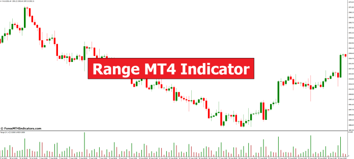 Range MT4 Indicator